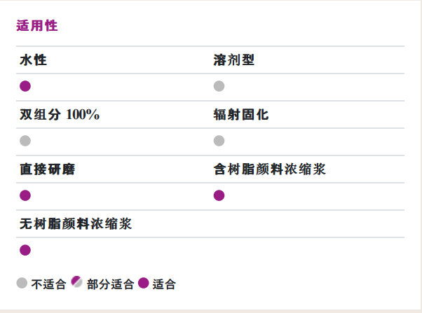 贏創(chuàng)（原空氣化學）ZETASPERSE® 179潤濕分散劑