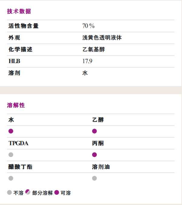 贏創(chuàng)（原空氣化學）ZETASPERSE® 179潤濕<a href='https://www.m.npxsmy.com/product/product-0001,0011,0020.shtml' class='keys' title='點擊查看關(guān)于分散劑的相關(guān)信息' target='_blank'>分散劑</a>
