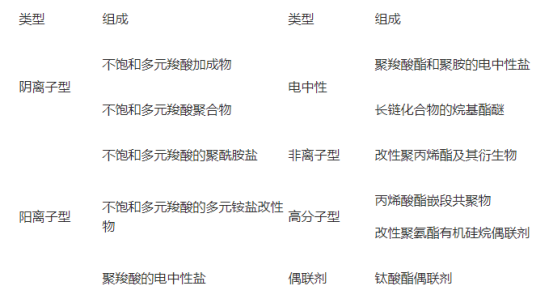 水性潤(rùn)濕分散劑,涂料潤(rùn)濕分散劑,迪高分散劑,三升貿(mào)易,油墨分散劑,涂料助劑,顏料分散劑