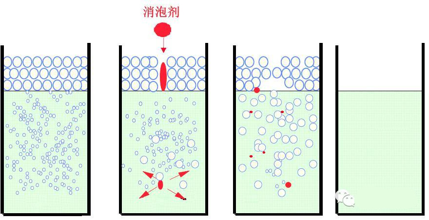 <a href='https://www.m.npxsmy.com/product/product-0001,0011,0022.shtml' class='keys' title='點(diǎn)擊查看關(guān)于消泡劑的相關(guān)信息' target='_blank'>消泡劑</a>