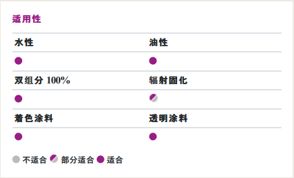 贏創(chuàng)（原空氣化學）Surfynol 420非離子消泡潤濕表面活性劑