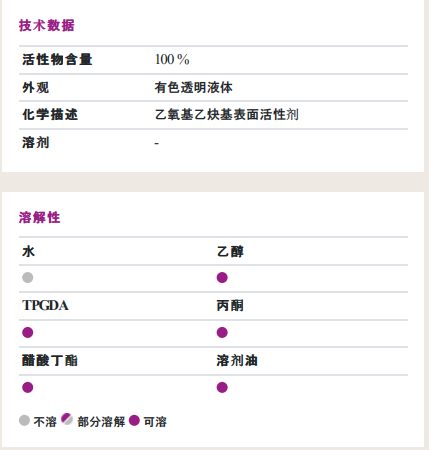 贏創(chuàng)（原空氣化學）Surfynol 420非離子消泡潤濕表面活性劑