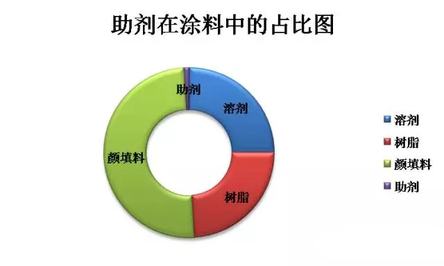 涂料原材料,迪高助劑,<a href='https://www.m.npxsmy.com' class='keys' title='點擊查看關于涂料助劑的相關信息' target='_blank'>涂料助劑</a>,色精,色漿,羥乙基纖維素,<a href='/product/product-0001,0013.shtml' class='keys' title='點擊查看關于水性聚氨酯的相關信息' target='_blank'>水性聚氨酯</a>